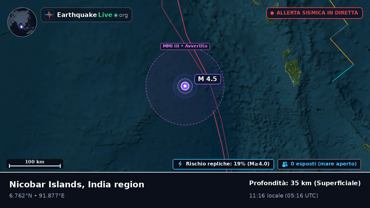 Oceano Indiano (Indonesia)