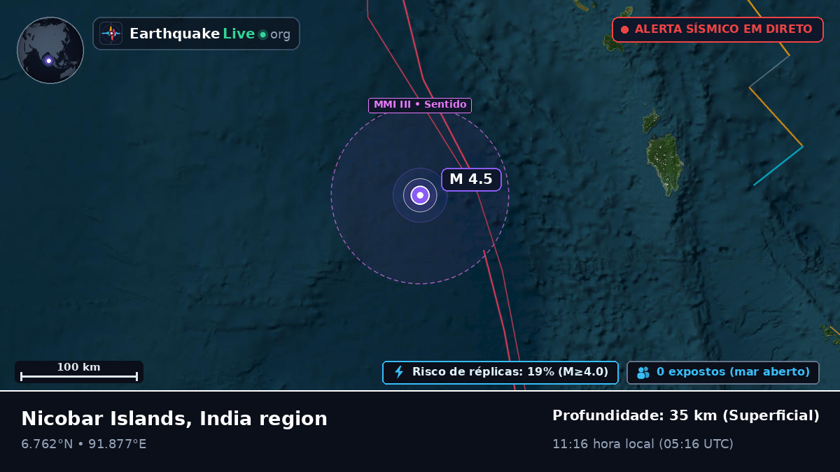 Oceano Índico (Indonésia)