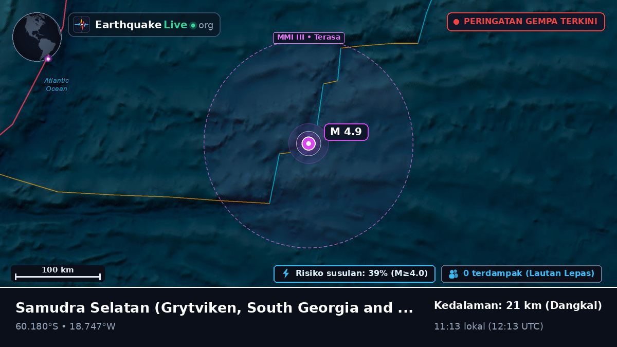 Samudra Selatan (South Georgia and the Islands)