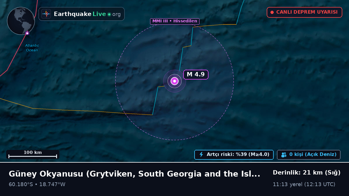Güney Okyanusu (South Georgia and the Islands)