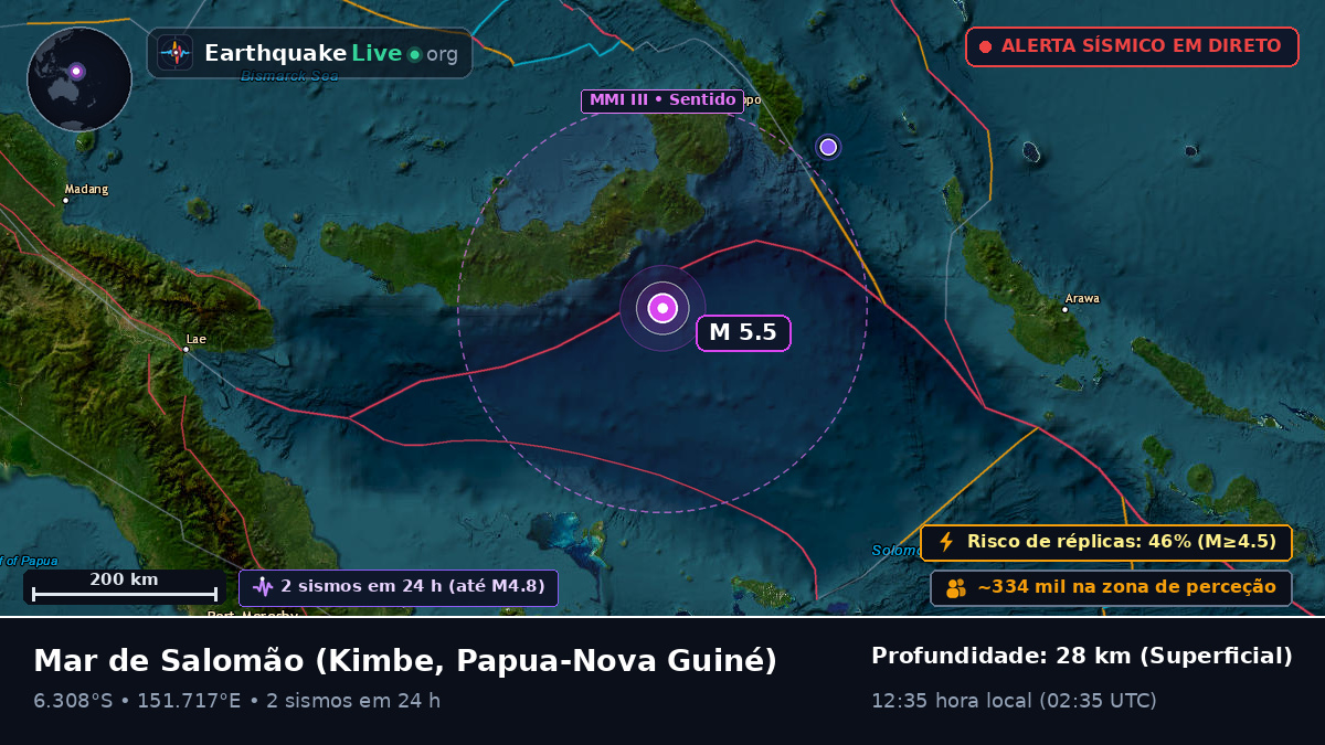 Mar de Salomão (Papua-Nova Guiné)