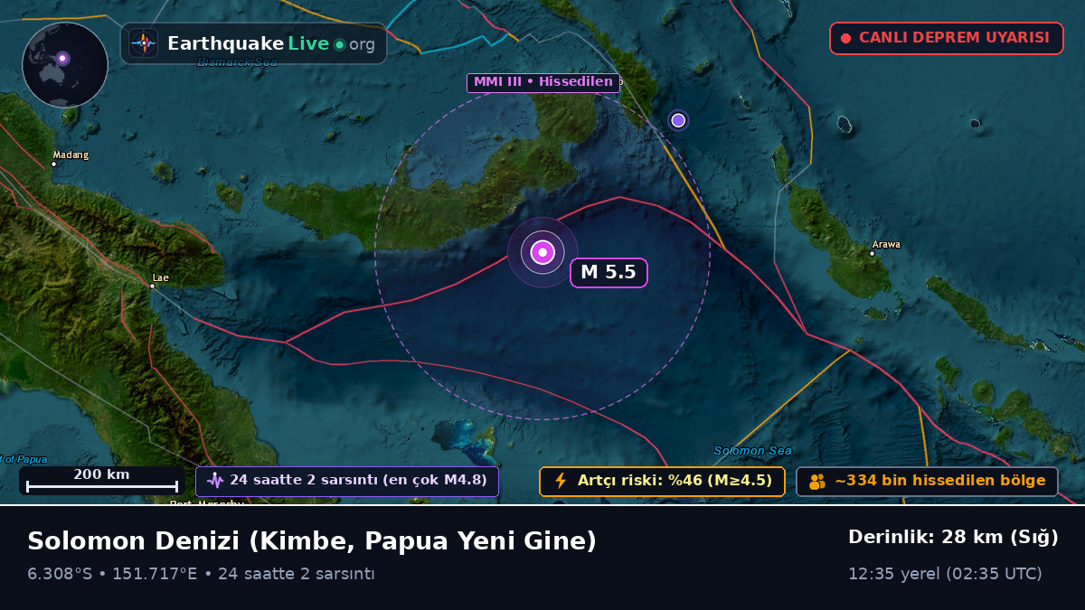 Solomon Denizi (Papua Yeni Gine)