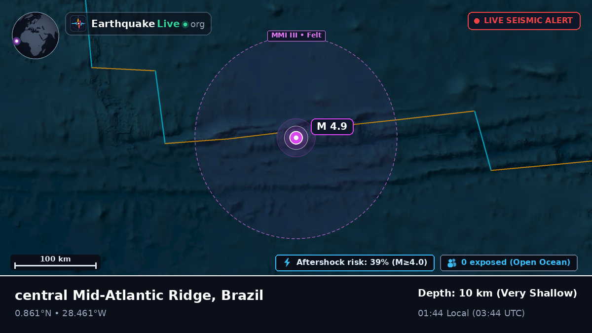 North Atlantic Ocean (Brazil)