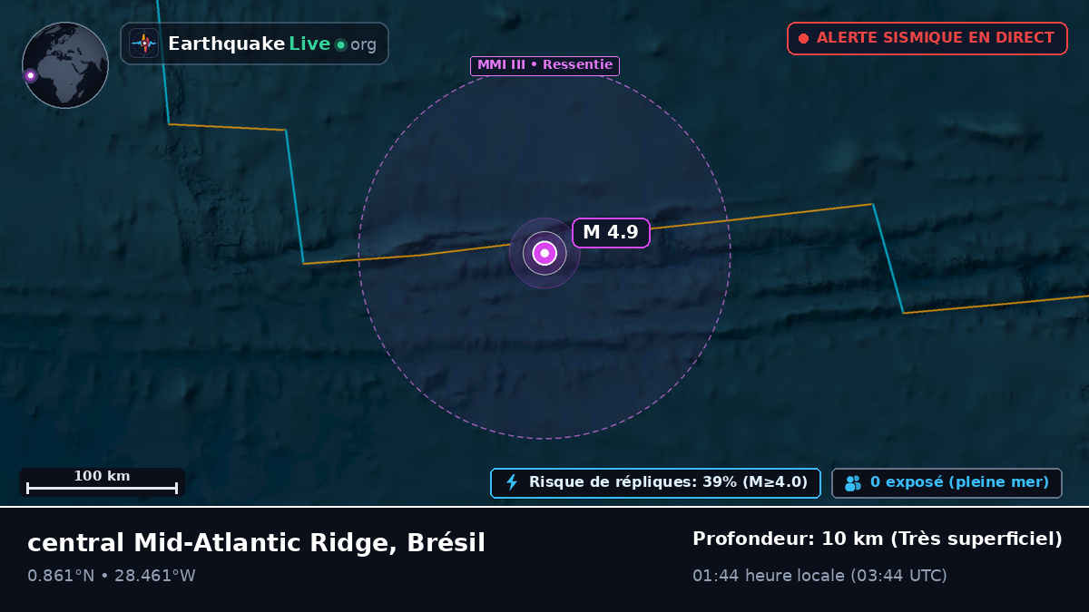 Océan Atlantique Nord (Brésil)