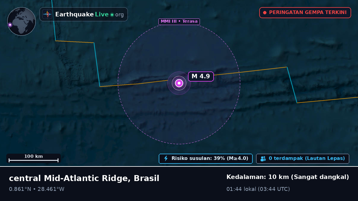 Samudra Atlantik Utara (Brasil)