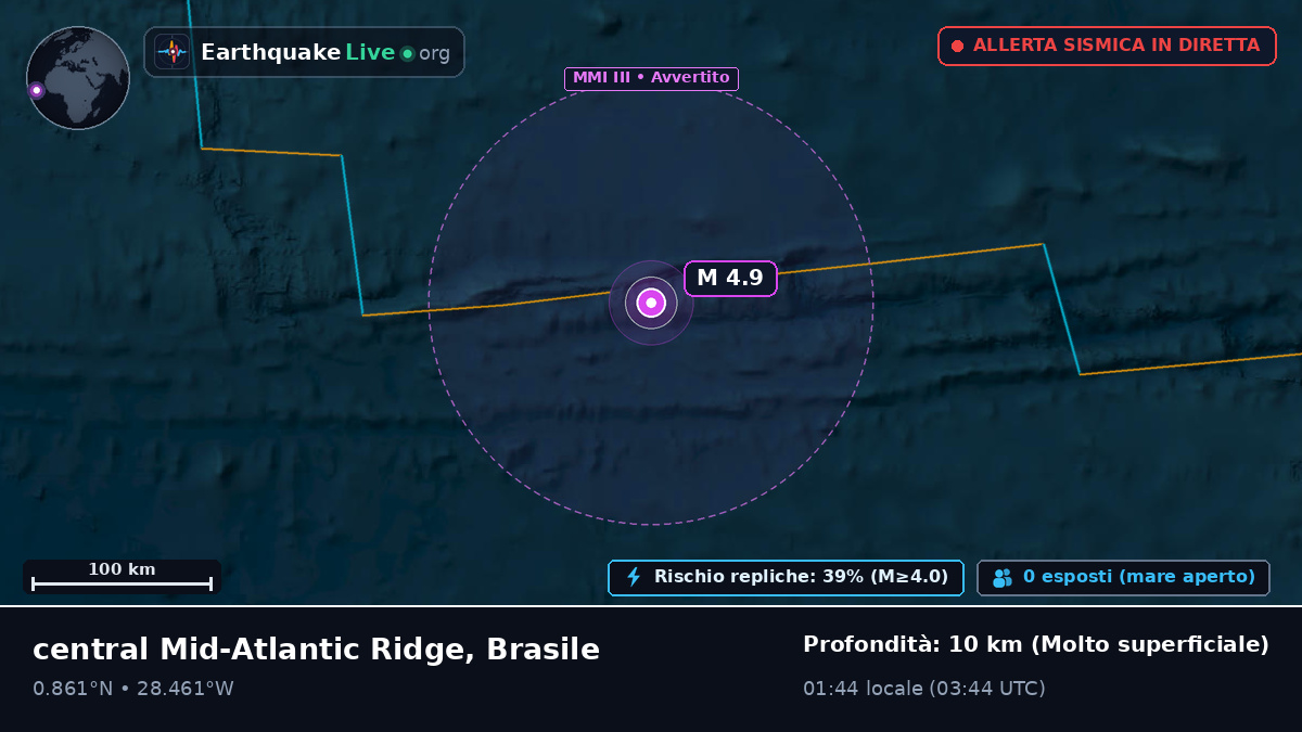 Oceano Atlantico settentrionale (Brasile)