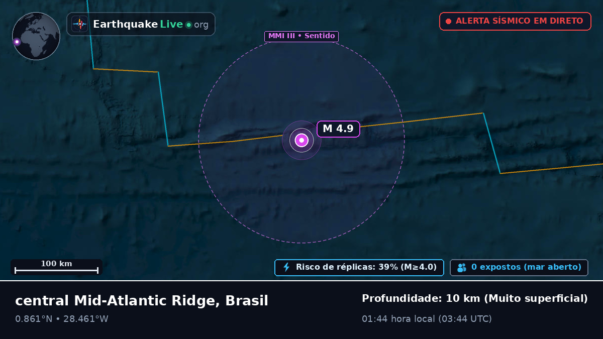 Oceano Atlântico Norte (Brasil)