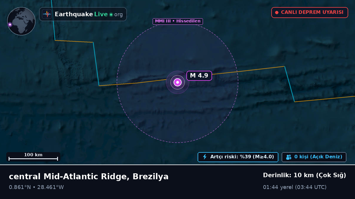 Kuzey Atlantik Okyanusu (Brezilya)