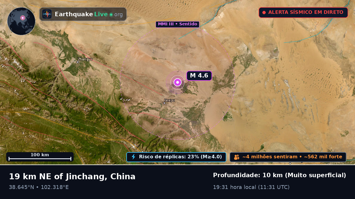 Gansu, China