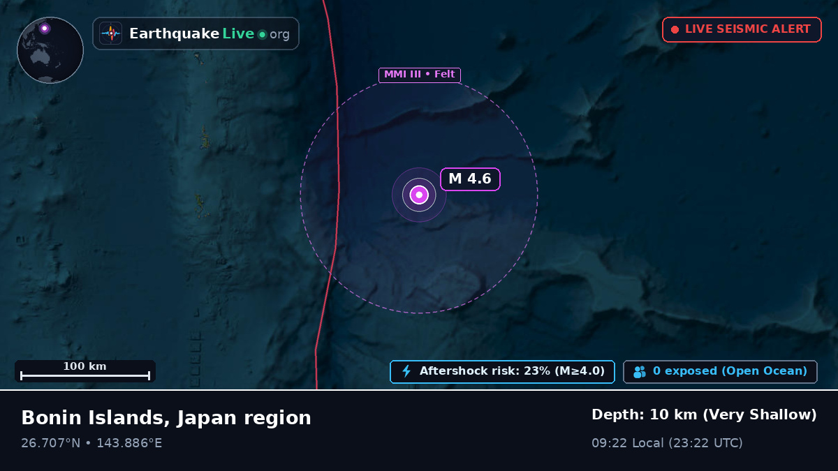 North Pacific Ocean (Japan)