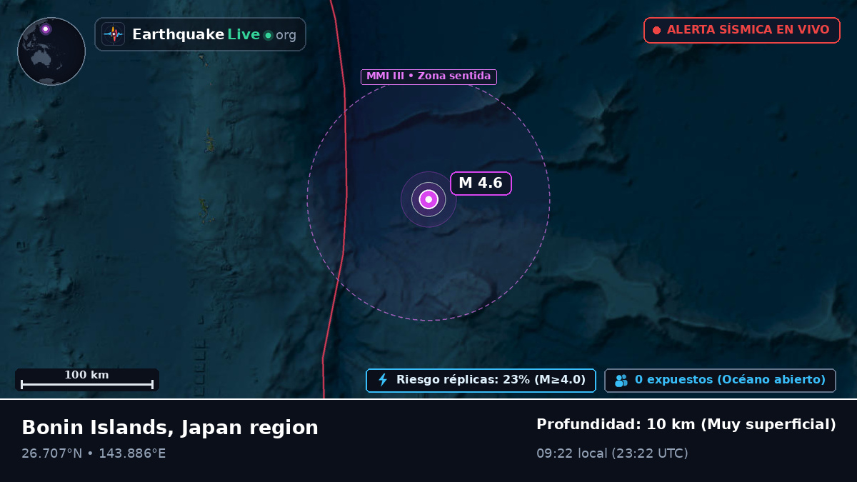 Océano Pacífico Norte (Japón)