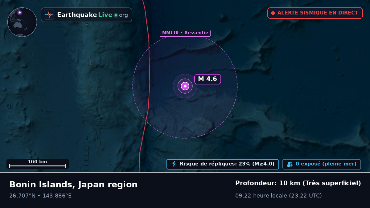 Océan Pacifique Nord (Japon)