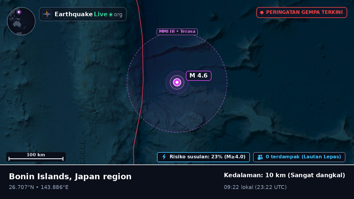 Samudra Pasifik Utara (Jepang)