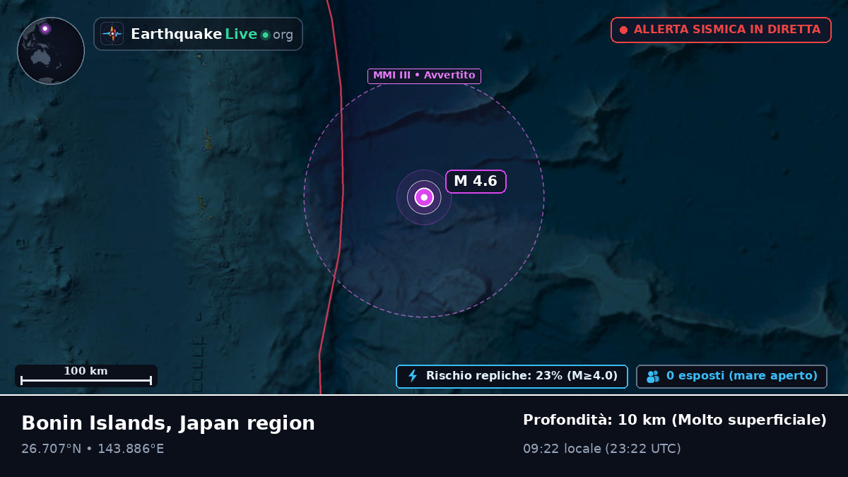 Oceano Pacifico settentrionale (Giappone)
