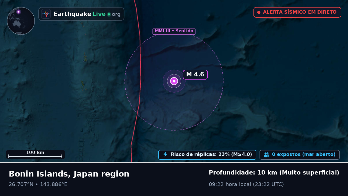 Oceano Pacífico Norte (Japão)