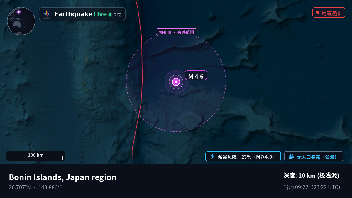 北太平洋 (日本)