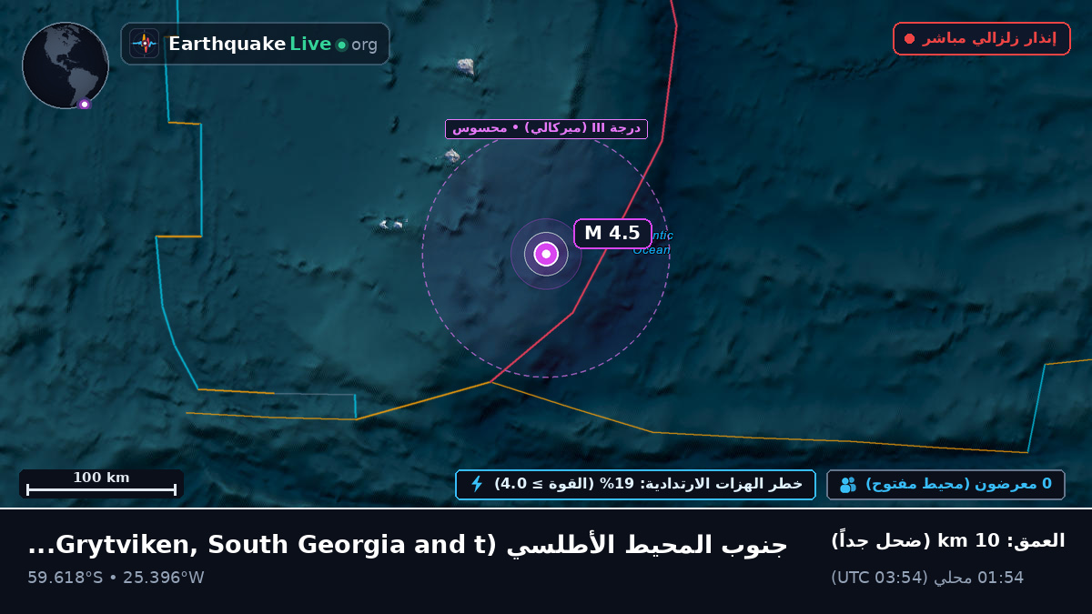 جنوب المحيط الأطلسي (South Georgia and the Islands)