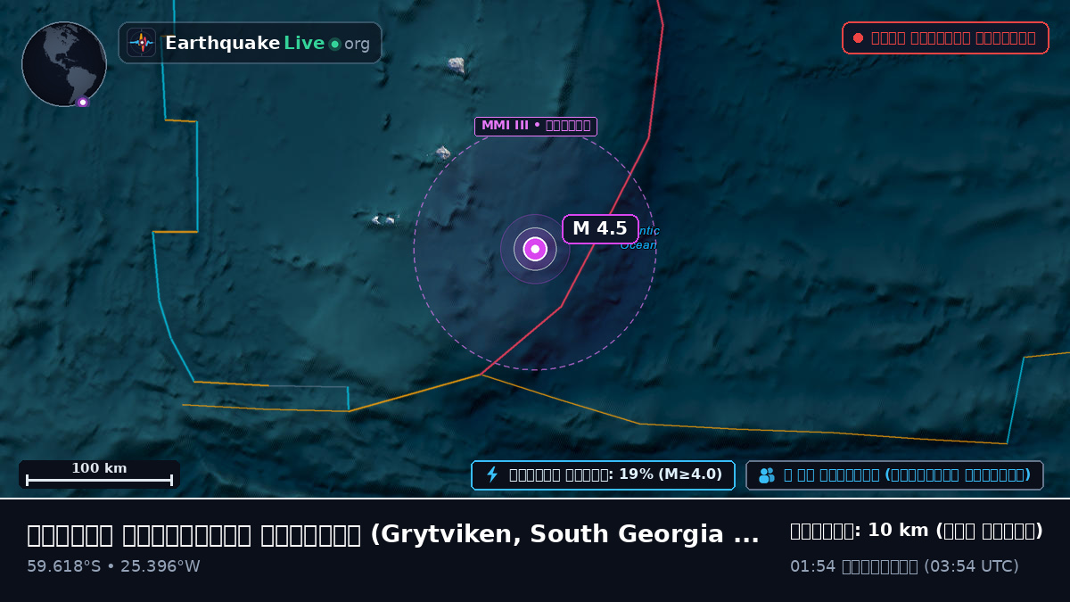 দক্ষিণ আটলান্টিক মহাসাগর (South Georgia and the Islands)