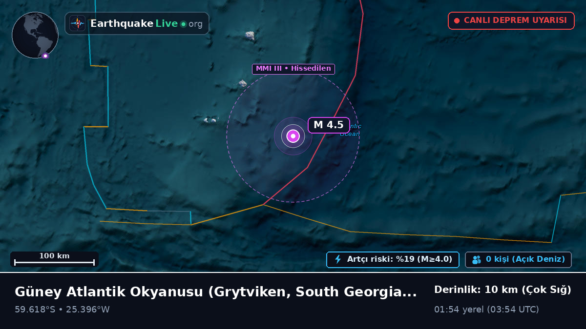 Güney Atlantik Okyanusu (South Georgia and the Islands)