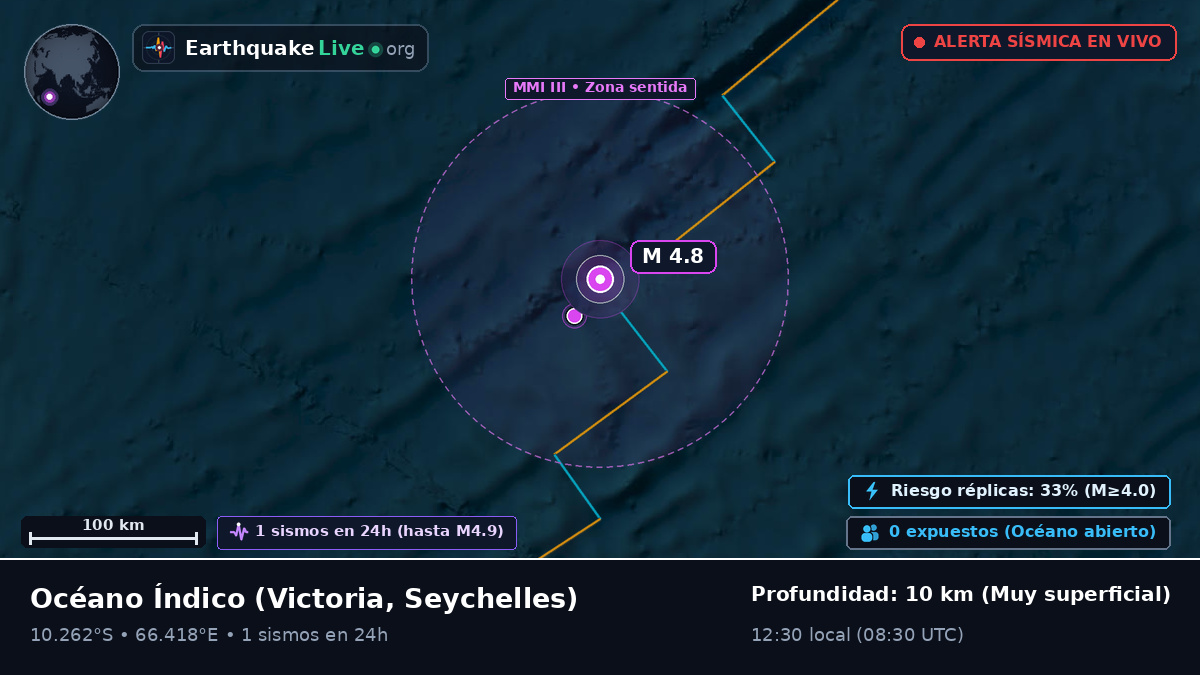Océano Índico (Seychelles)