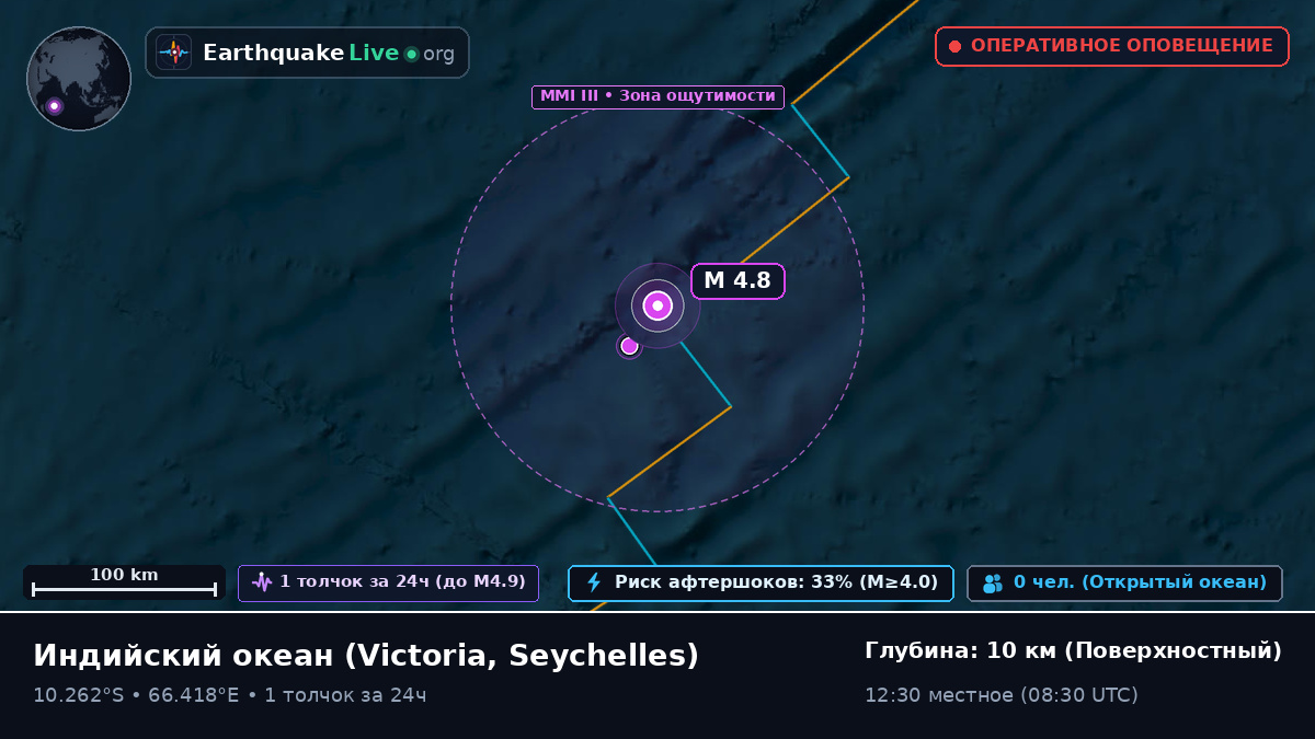 Индийский океан (Seychelles)