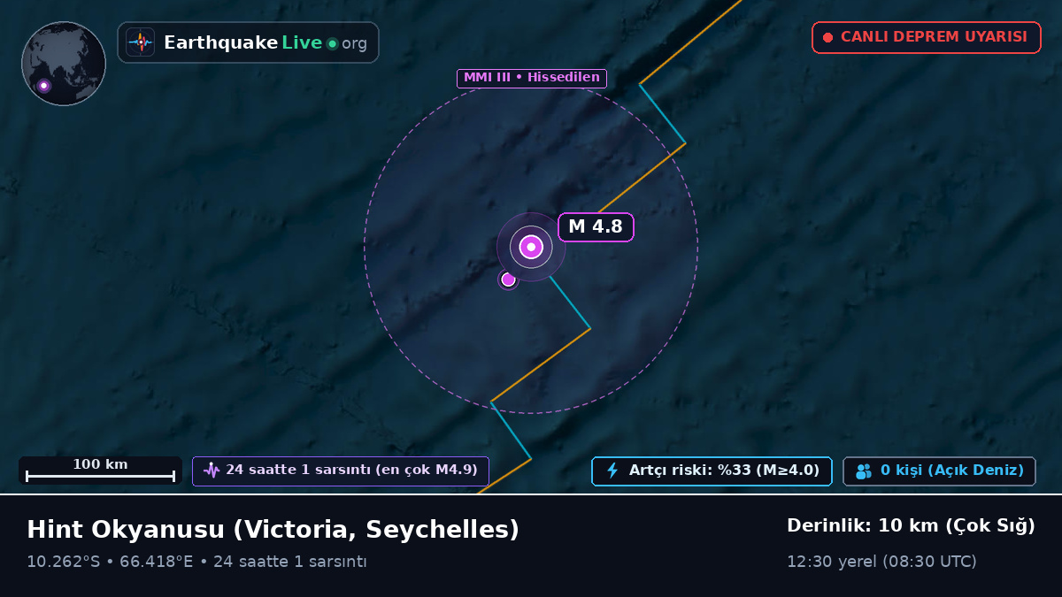 Hint Okyanusu (Seychelles)
