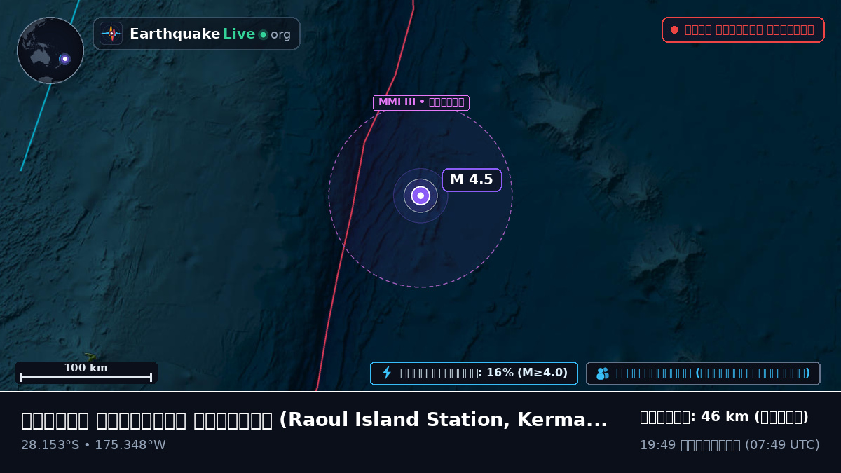 দক্ষিণ প্রশান্ত মহাসাগর (Kermadec Islands)