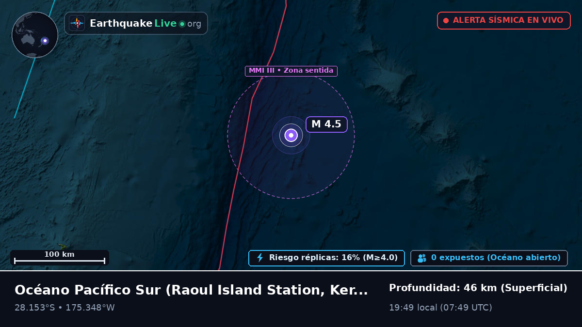 Océano Pacífico Sur (Kermadec Islands)