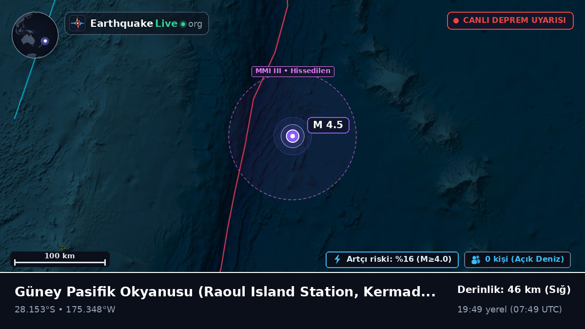 Güney Pasifik Okyanusu (Kermadec Islands)