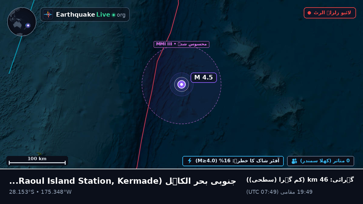 جنوبی بحر الکاہل (Kermadec Islands)