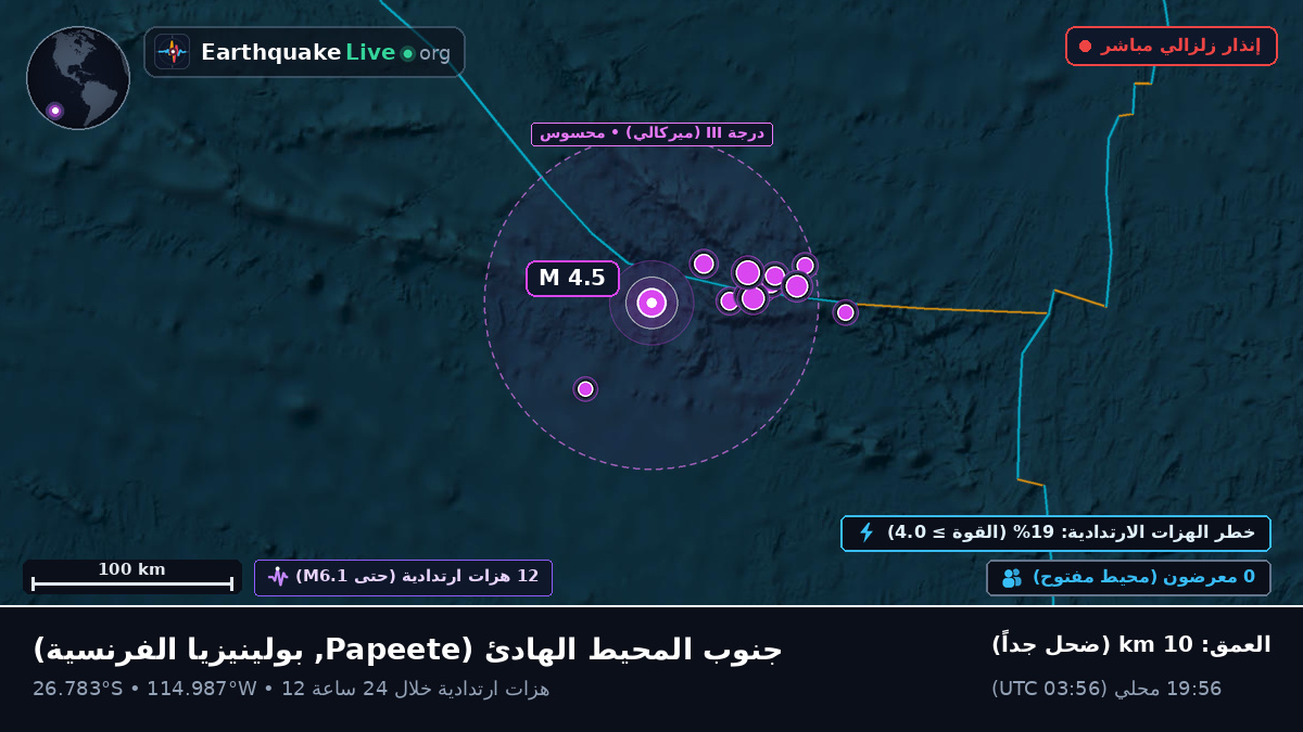 جنوب المحيط الهادئ (بولينيزيا الفرنسية)