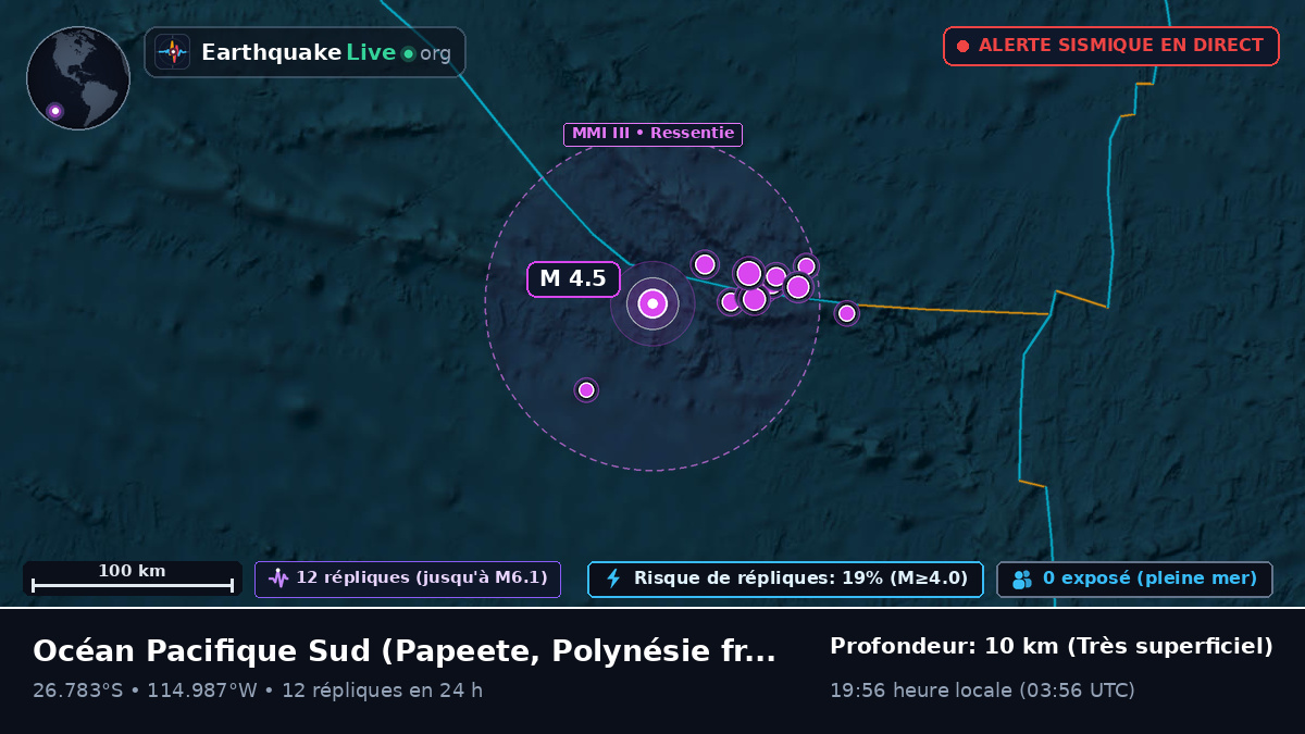 Océan Pacifique Sud (Polynésie française)