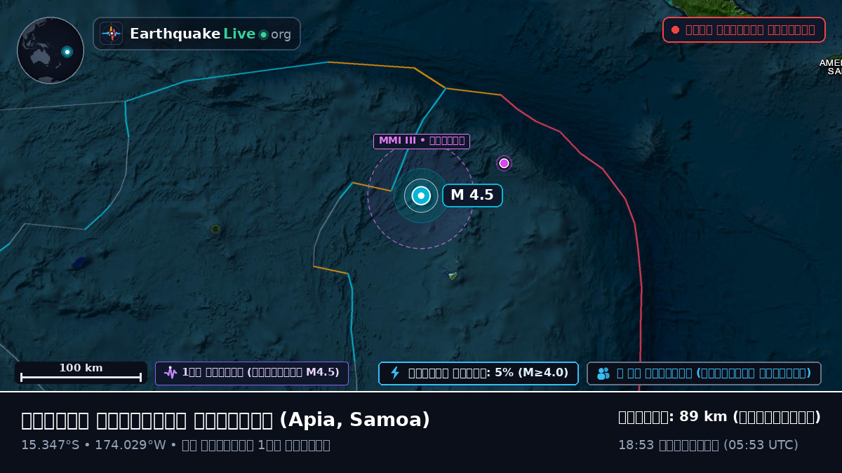 দক্ষিণ প্রশান্ত মহাসাগর (Samoa)