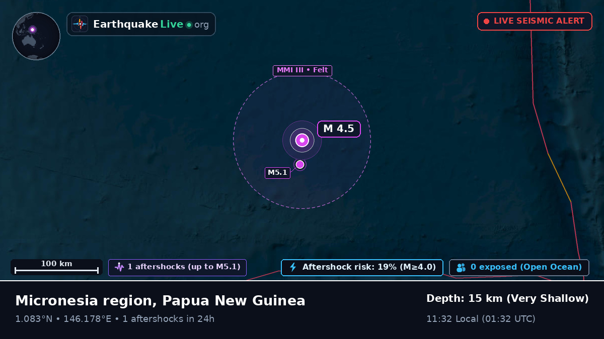 North Pacific Ocean (Papua New Guinea)
