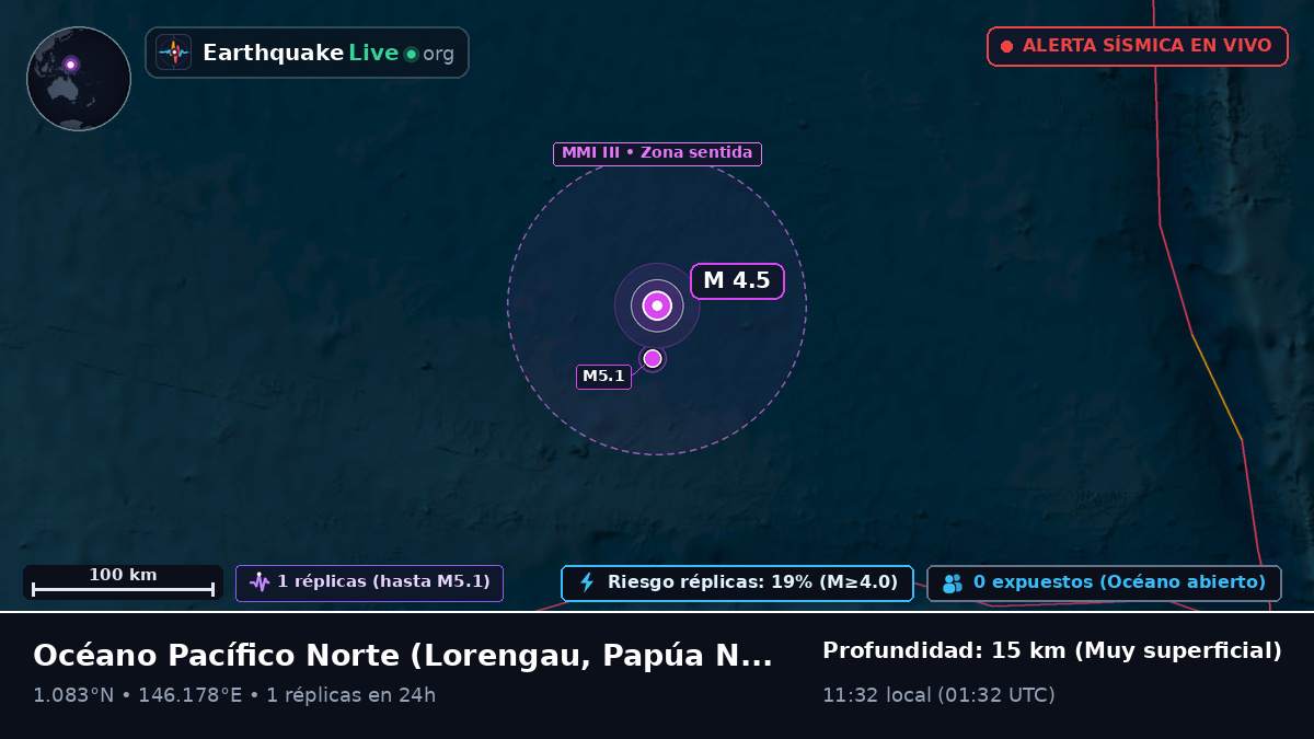 Océano Pacífico Norte (Papúa Nueva Guinea)