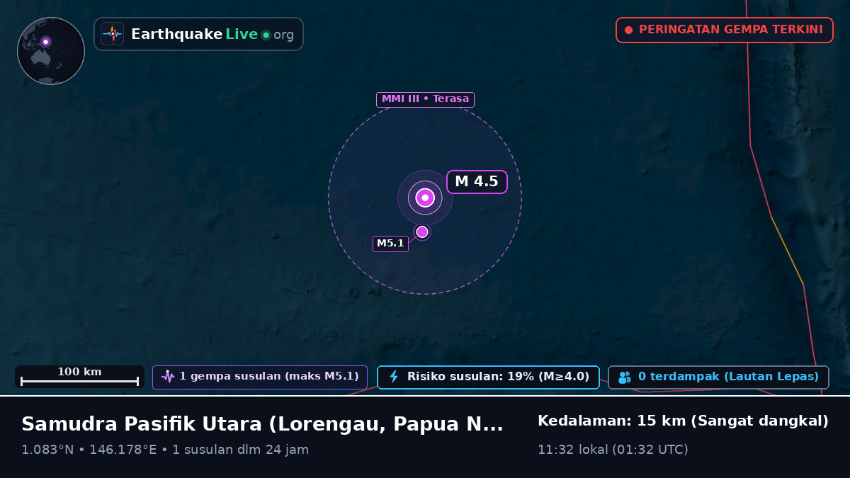 Samudra Pasifik Utara (Papua Nugini)