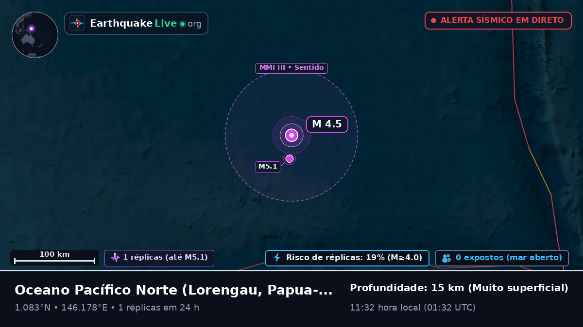 Oceano Pacífico Norte (Papua-Nova Guiné)