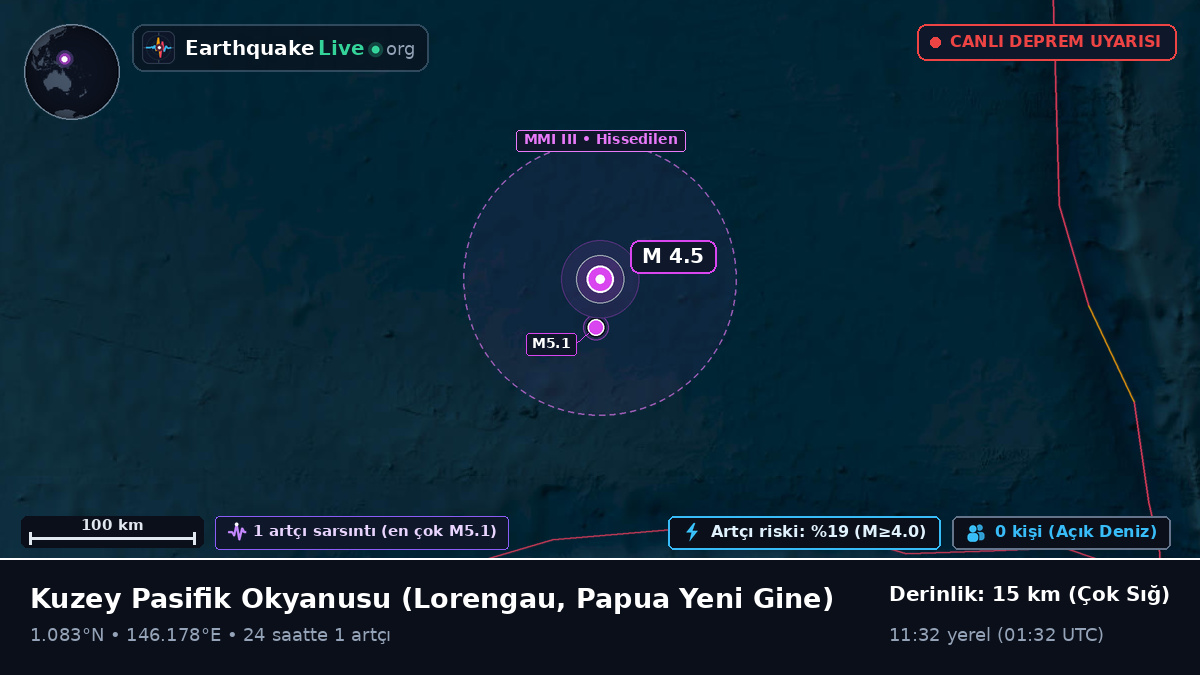 Kuzey Pasifik Okyanusu (Papua Yeni Gine)