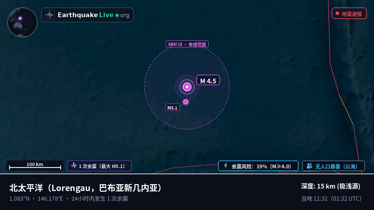 北太平洋 (巴布亚新几内亚)