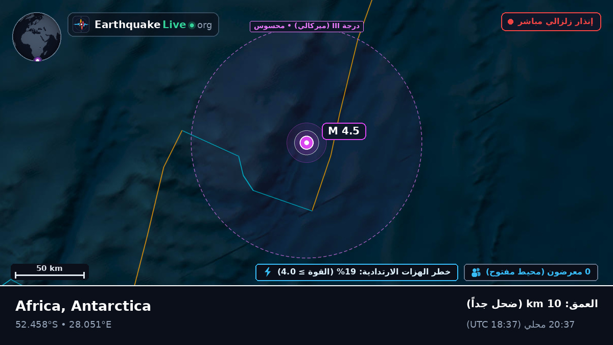 المحيط الهندي (Antarctica)
