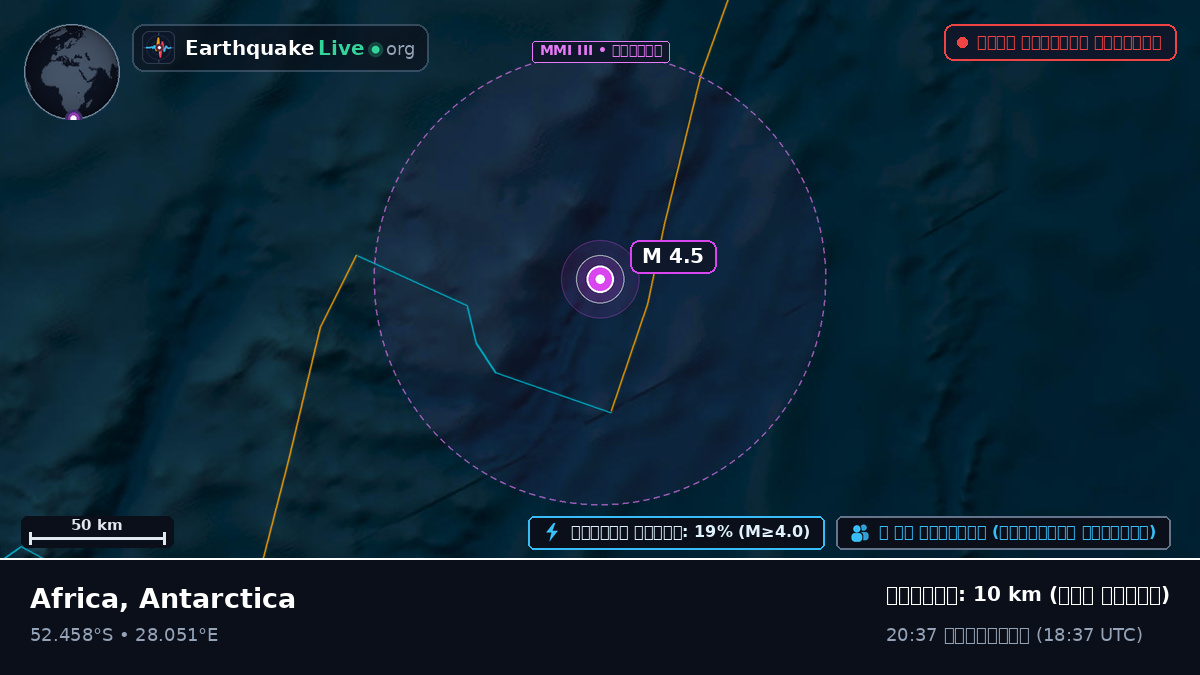 ভারত মহাসাগর (Antarctica)