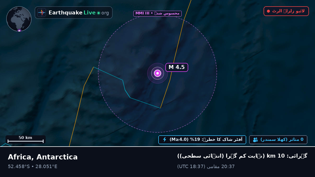 بحر ہند (Antarctica)