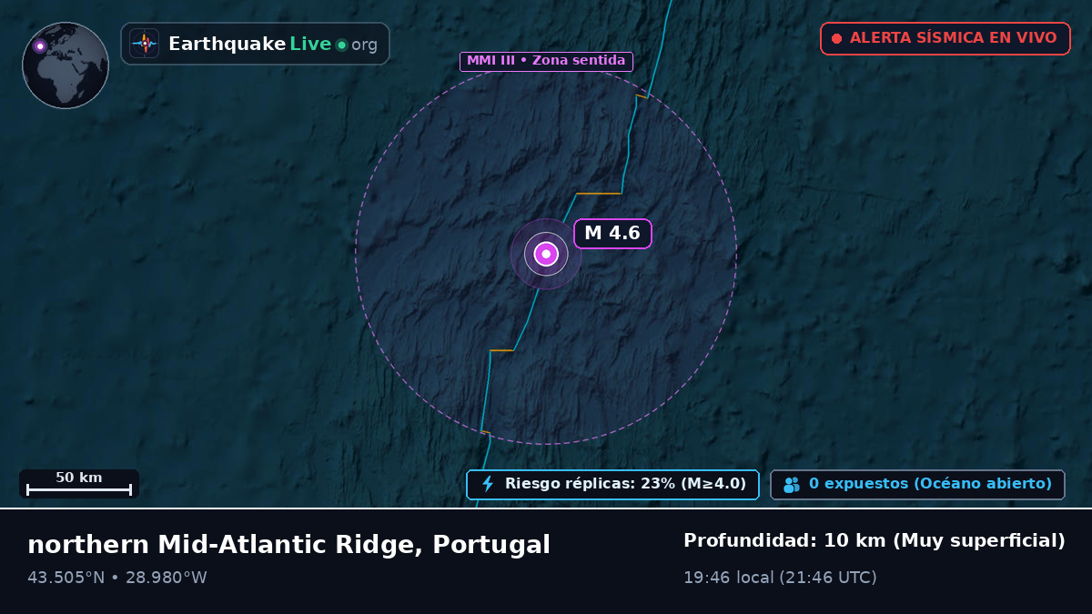 Océano Atlántico Norte (Portugal)