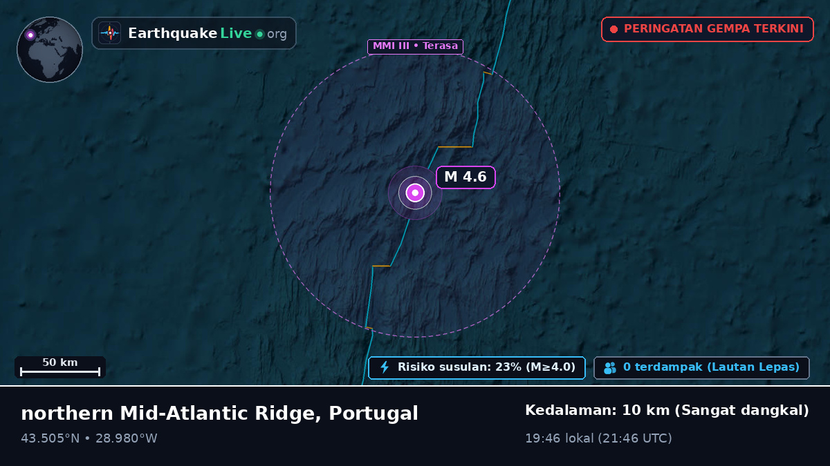 Samudra Atlantik Utara (Portugal)