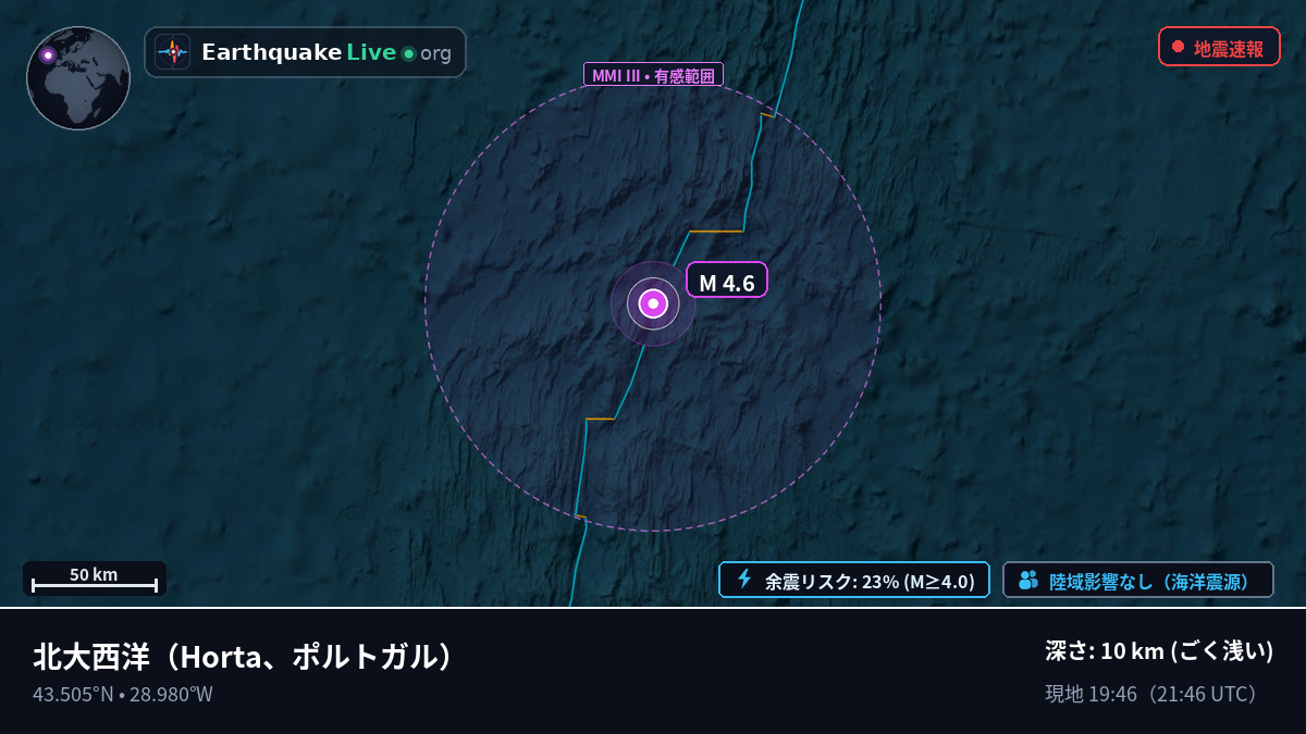北大西洋 (ポルトガル)