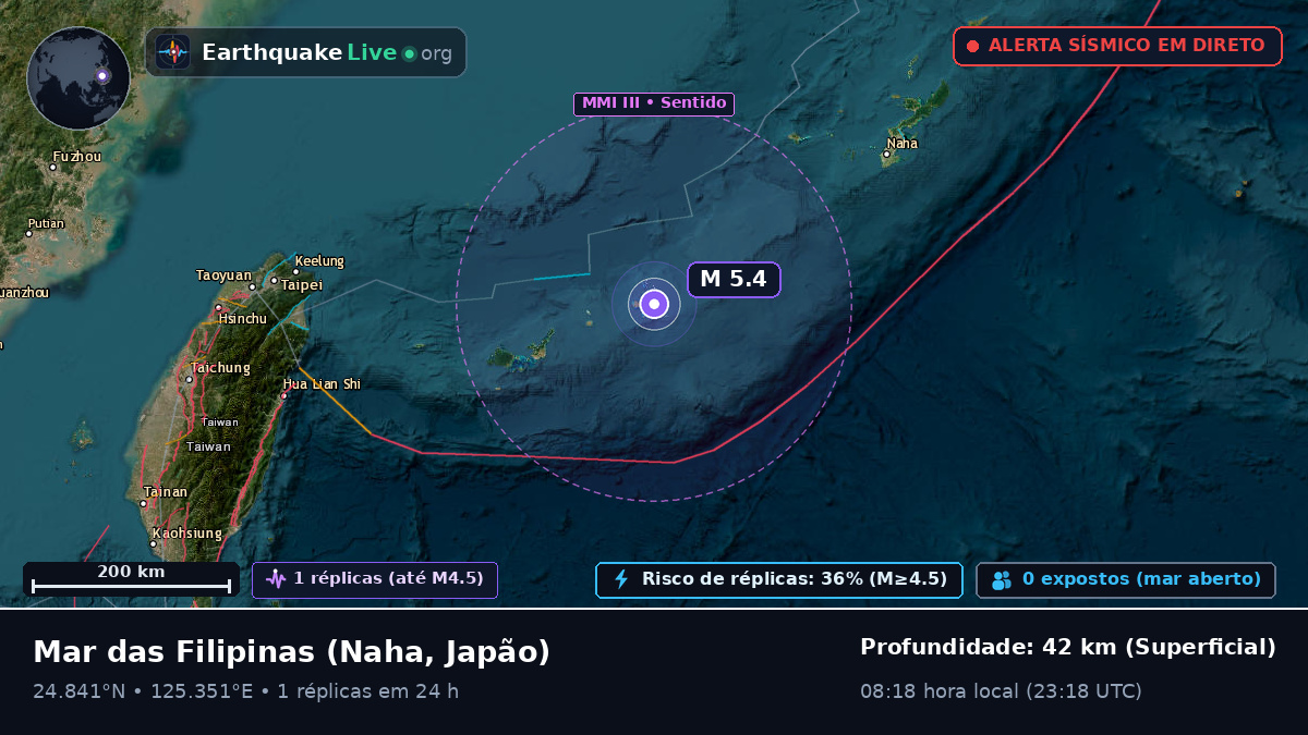 Mar das Filipinas (Japão)