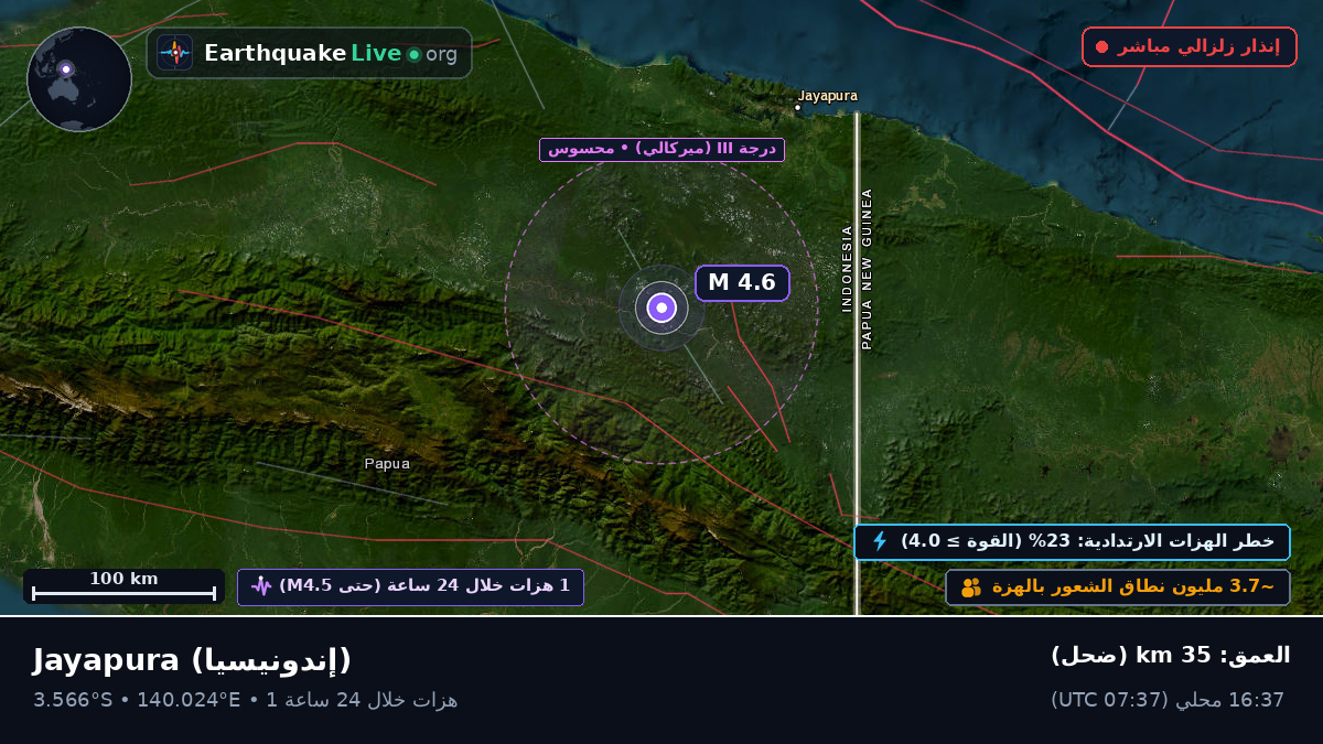 Papua, إندونيسيا