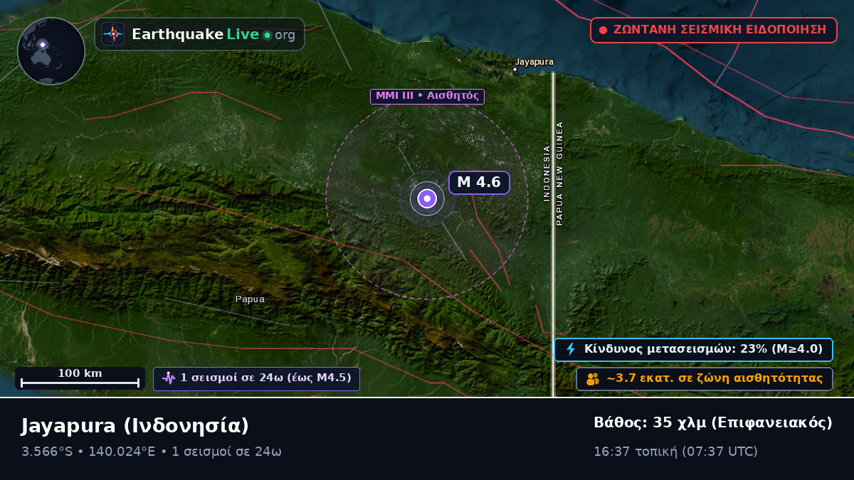 Papua, Ινδονησία