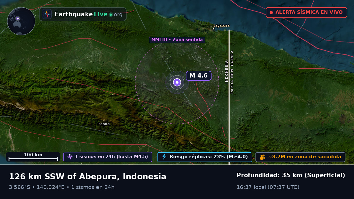 Papua, Indonesia
