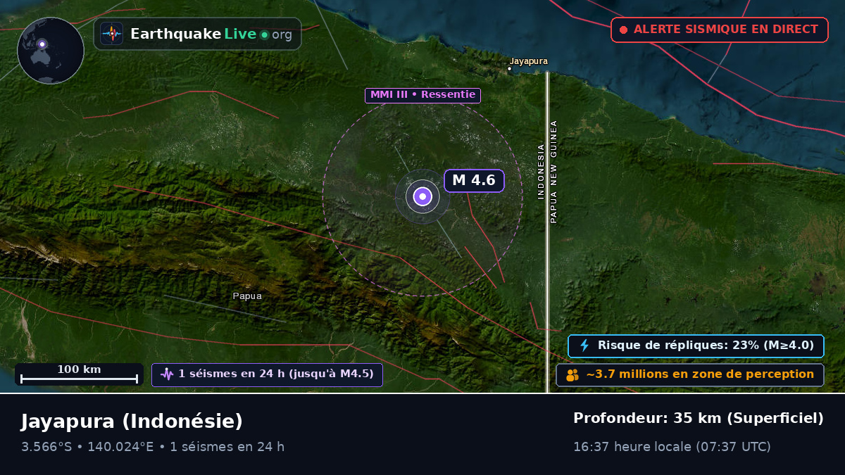 Papua, Indonésie
